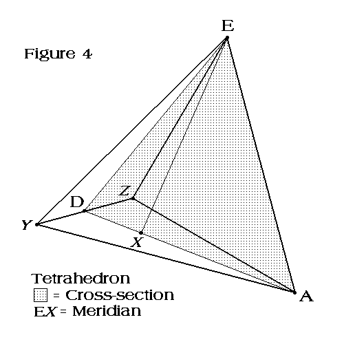 Figure 4. Tetrahedral Cross-Section